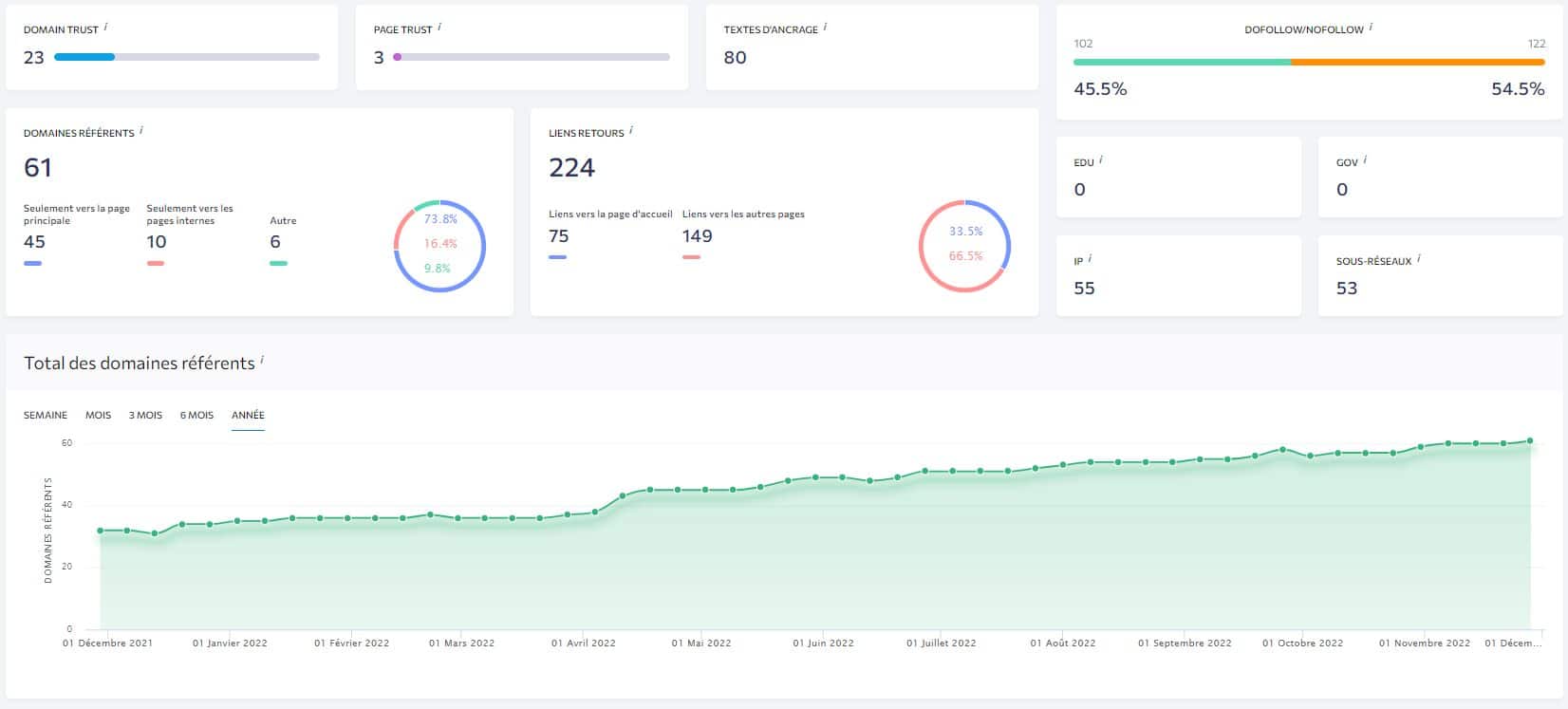 outil backlinks