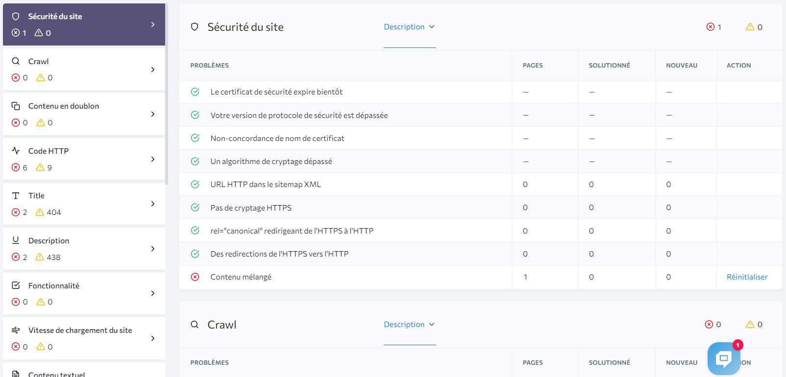 rapport erreur seo