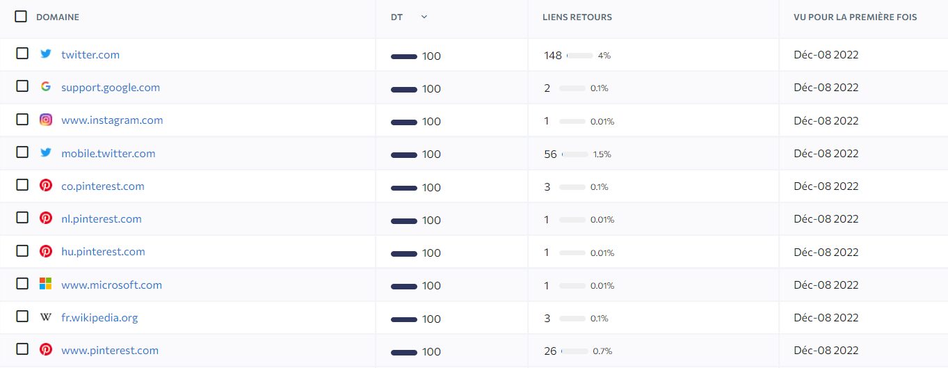 suivi liens entrants