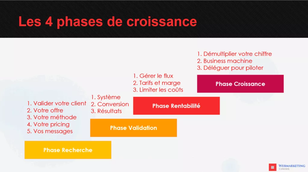 phases scaling