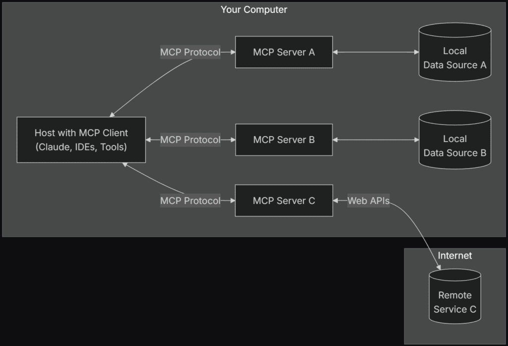 mcp server anthropic